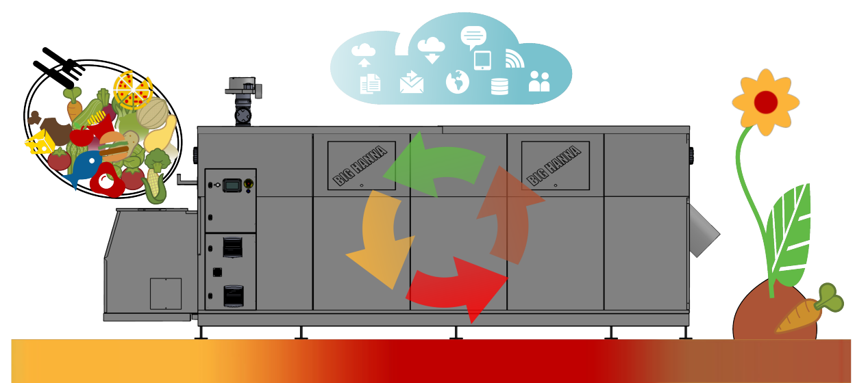 How invessel composting works with Big Hanna and produces a safe compost